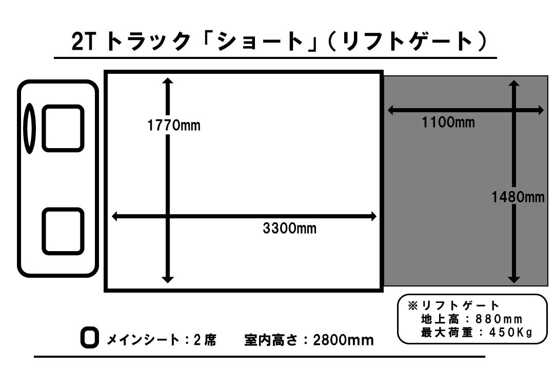 ２ｔトラック